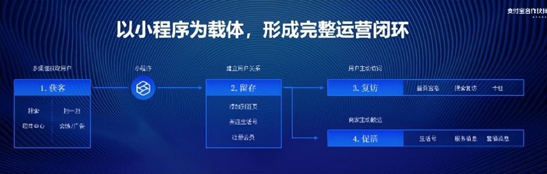 初创团队为什么要选择制作小程序呢（小程序是啥意思）(图4)