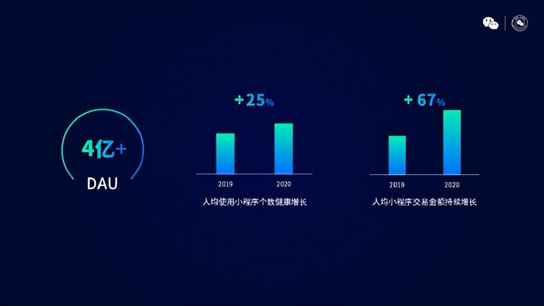 微信小程序给用户带来了什么（企业能用小程序做什么）(图4)